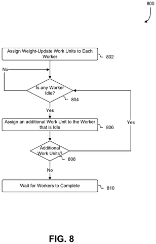 Dynamic worker task assignment flowchart, drawing sheet 8 from US 2026/0252889 A1