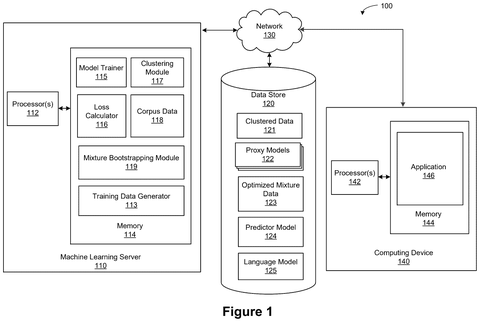 Overall machine learning system architecture, drawing sheet 1 from US 2026/0252907 A1