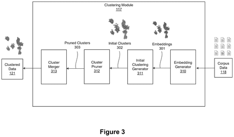 Document clustering and embedding pipeline, drawing sheet 4 from US 2026/0252907 A1