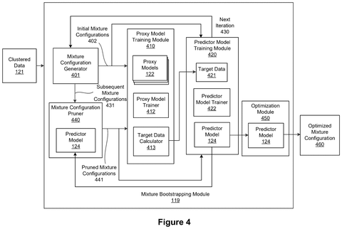 Mixture configuration bootstrapping workflow, drawing sheet 5 from US 2026/0252907 A1
