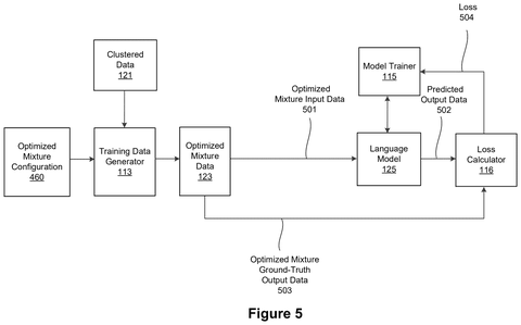 Language model training and loss calculation, drawing sheet 6 from US 2026/0252907 A1