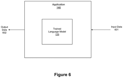 Trained language model application interface, drawing sheet 7 from US 2026/0252907 A1