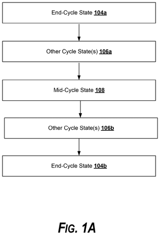 Steps in error correction cycle, drawing sheet 1 from US 2026/0252941 A1