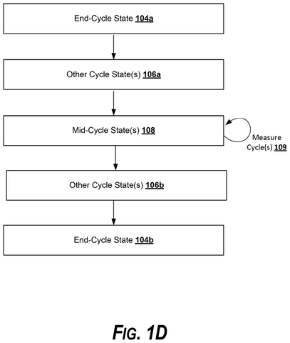 Error correction cycle with measurements, drawing sheet 4 from US 2026/0252941 A1