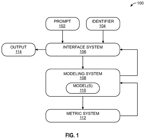 System architecture for AI prompting, drawing sheet 1 from US 2026/0252948 A1