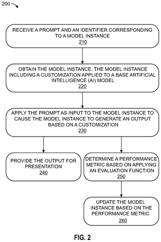 Flowchart for AI response processing, drawing sheet 2 from US 2026/0252948 A1