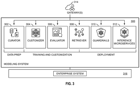 Cloud architecture for AI modeling, drawing sheet 3 from US 2026/0252948 A1