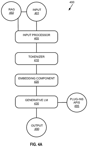 Pipeline for language model input, drawing sheet 4 from US 2026/0252948 A1