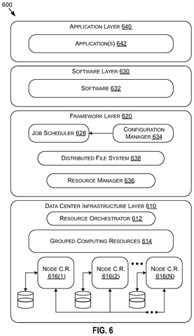 Layered data center infrastructure setup, drawing sheet 8 from US 2026/0252948 A1