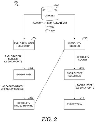 Data processing and subset selection flowchart, drawing sheet 2 from US 2026/0252949 A1