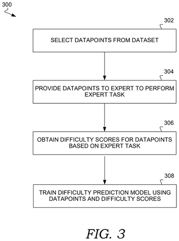 Flowchart for training difficulty prediction model, drawing sheet 3 from US 2026/0252949 A1