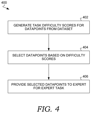 Flowchart for selecting and assigning tasks, drawing sheet 4 from US 2026/0252949 A1