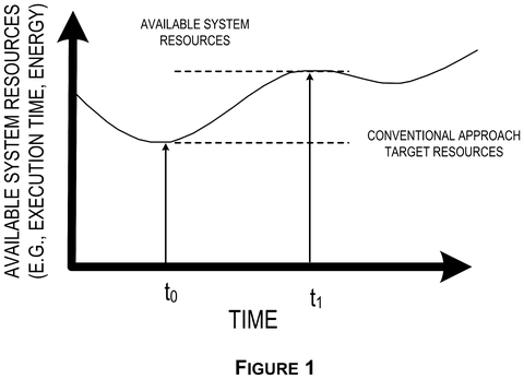 Available system resources over time, drawing sheet 1 from US 2026/0252953 A1