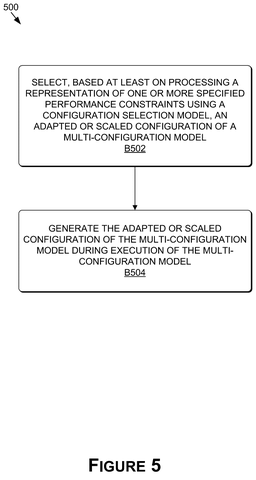 Performance constraint selection process, drawing sheet 5 from US 2026/0252953 A1