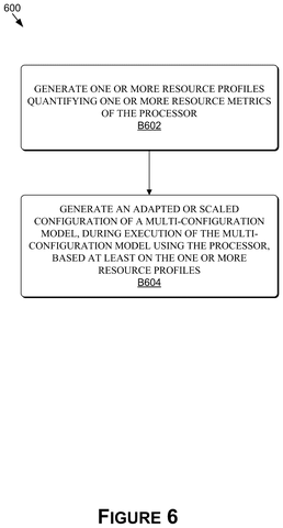 Processor resource profiling steps, drawing sheet 6 from US 2026/0252953 A1
