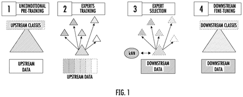 Four-step AI training process, drawing sheet 1 from US 2026/0252974 A1