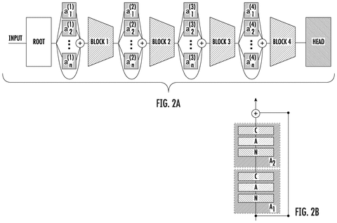 Neural network architecture blocks, drawing sheet 2 from US 2026/0252974 A1