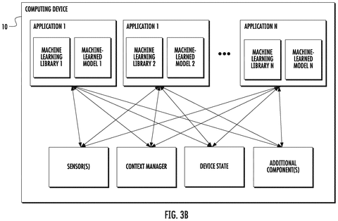Application and sensor integration network, drawing sheet 4 from US 2026/0252974 A1