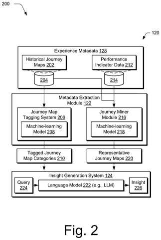 Journey map management system, drawing sheet 2 from US 2026/0252998 A1