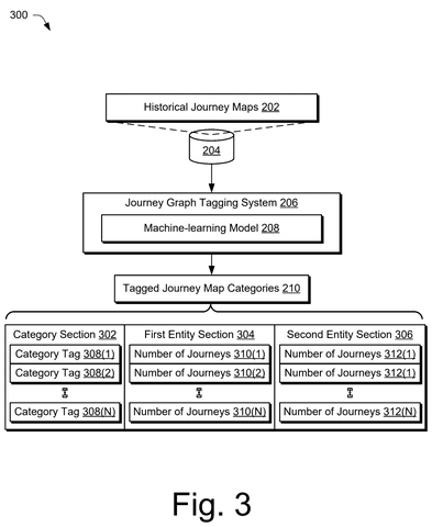 Historical journey map categories, drawing sheet 3 from US 2026/0252998 A1