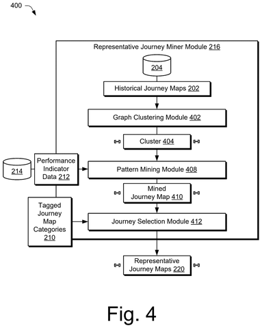 Representative journey miner module, drawing sheet 4 from US 2026/0252998 A1