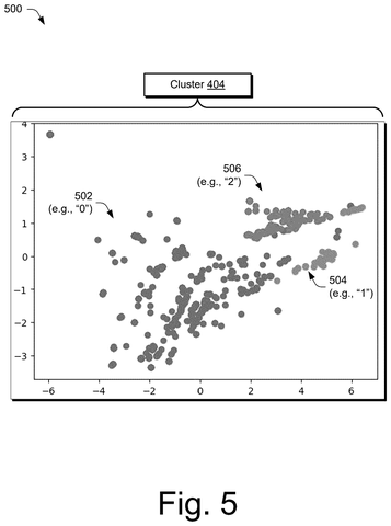 Cluster similarity coordinate graph, drawing sheet 5 from US 2026/0252998 A1