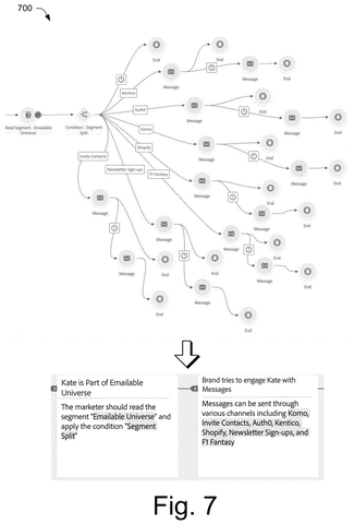 Multi-channel customer engagement workflow, drawing sheet 7 from US 2026/0252998 A1
