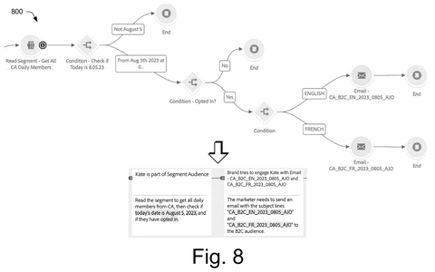 Timed customer engagement workflow, drawing sheet 8 from US 2026/0252998 A1