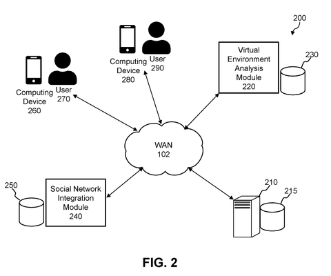 Virtual environment analysis system, drawing sheet 2 from US 2026/0253046 A1