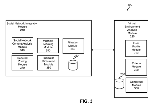 Social network integration components, drawing sheet 3 from US 2026/0253046 A1