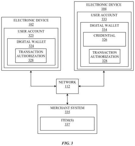 Digital wallet account connections, drawing sheet 3 from US 2026/0253072 A1