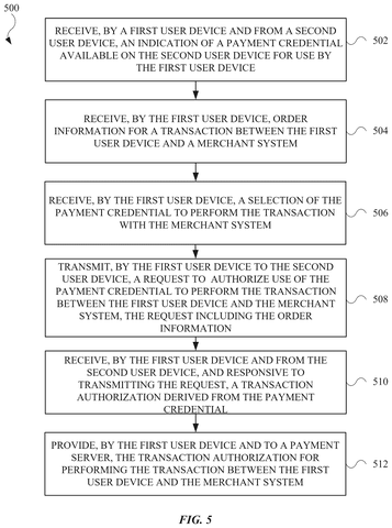 Payment authorization process steps, drawing sheet 5 from US 2026/0253072 A1