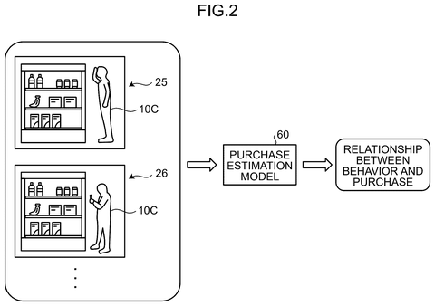 Purchase estimation model behavior, drawing sheet 2 from US 2026/0253102 A1