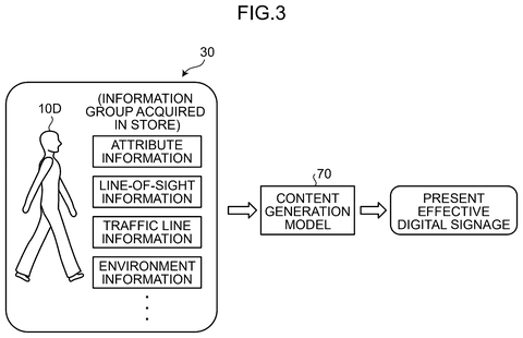 Store information group processing, drawing sheet 3 from US 2026/0253102 A1