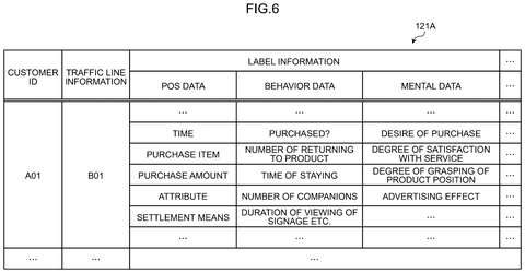 Customer data storage table, drawing sheet 6 from US 2026/0253102 A1