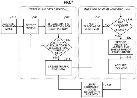 Pos data learning flowchart, drawing sheet 7 from US 2026/0253102 A1