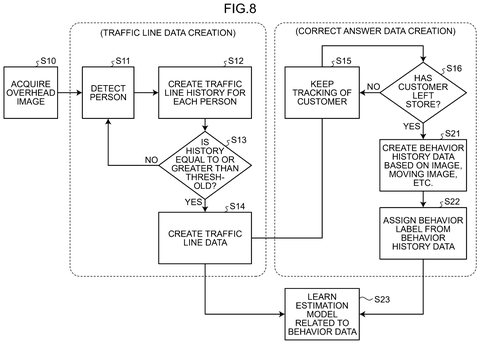 Behavior data learning flowchart, drawing sheet 8 from US 2026/0253102 A1