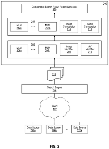 Machine learning comparison framework, drawing sheet 2 from US 2026/0253118 A1