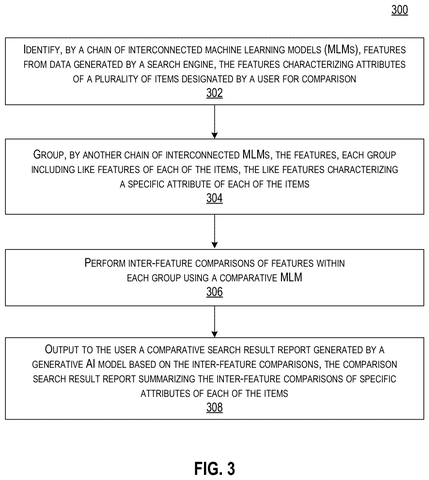 Comparative search workflow, drawing sheet 3 from US 2026/0253118 A1