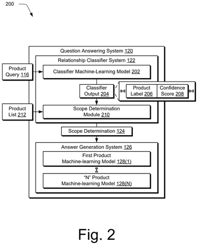 Adobe Patents a System That Teaches AI When to Say ‘I Don’t Know’ patent drawing, sheet 2