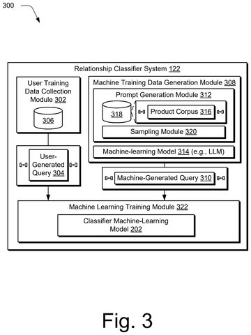 Adobe Patents a System That Teaches AI When to Say ‘I Don’t Know’ patent drawing, sheet 3