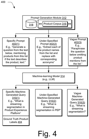 Adobe Patents a System That Teaches AI When to Say ‘I Don’t Know’ patent drawing, sheet 4