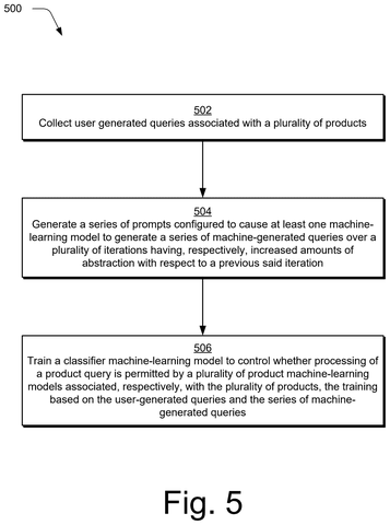 Adobe Patents a System That Teaches AI When to Say ‘I Don’t Know’ patent drawing, sheet 5