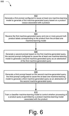 Adobe Patents a System That Teaches AI When to Say ‘I Don’t Know’ patent drawing, sheet 6