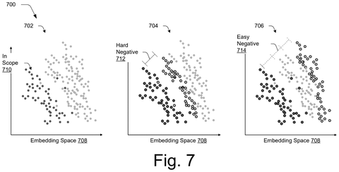 Adobe Patents a System That Teaches AI When to Say ‘I Don’t Know’ patent drawing, sheet 7