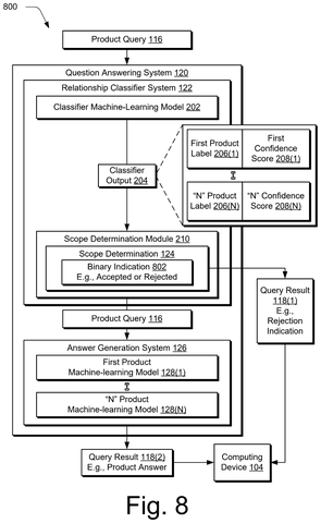 Adobe Patents a System That Teaches AI When to Say ‘I Don’t Know’ patent drawing, sheet 8
