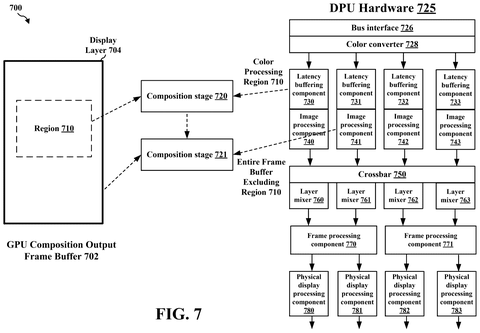 Display processing hardware architecture, drawing sheet 7 from US 2026/0253161 A1