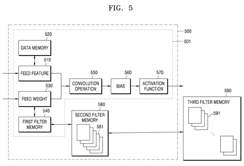 Samsung Patents a Chip That Loads the Next Filter While the Current Image Renders patent drawing, sheet 5