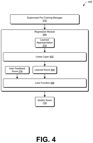 Regression module and scoring, drawing sheet 4 from US 2026/0253190 A1