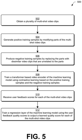 Training process for video encoder, drawing sheet 5 from US 2026/0253190 A1